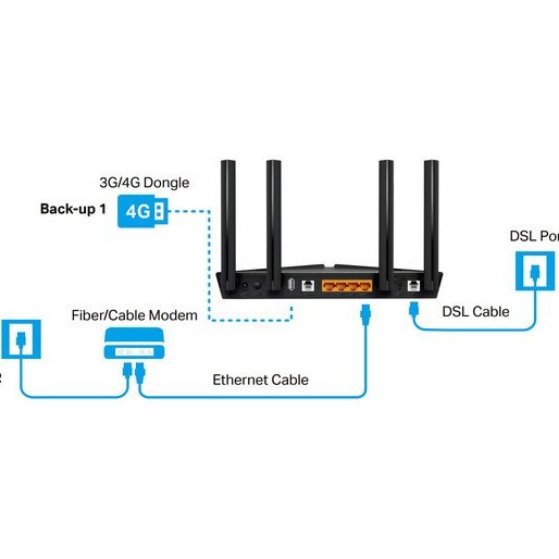 مودم روتر TP-Link Archer VX1800v Wi-Fi 6 عرضه شده توسط مهرداد آی‌تی (MehrdadIT)